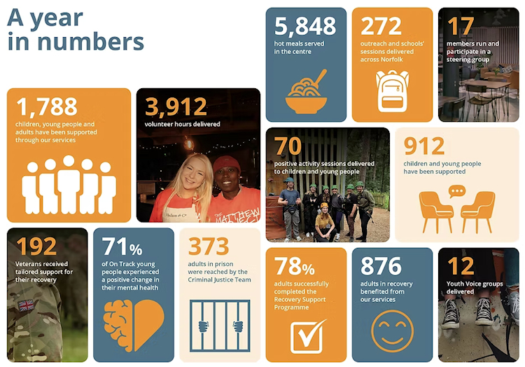 MatthewProjectImpactReportStat