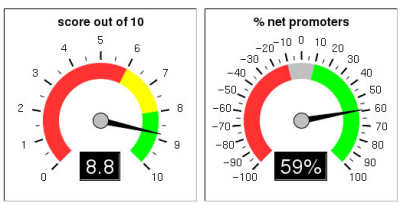 FRPGauge400