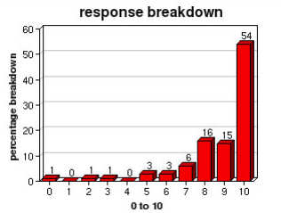 FRPSurvey320