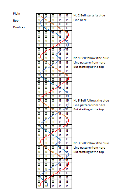 Bellringing Diagram1