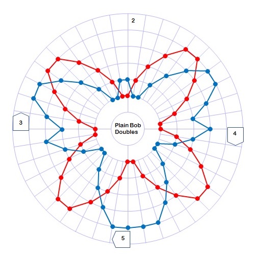 Bellringing Diagram2