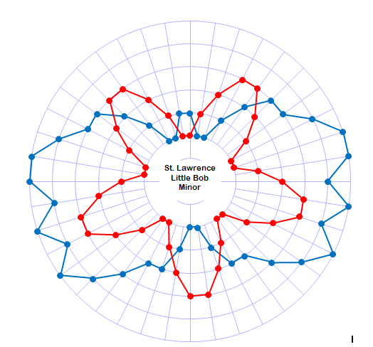 Bellringing Diagram3